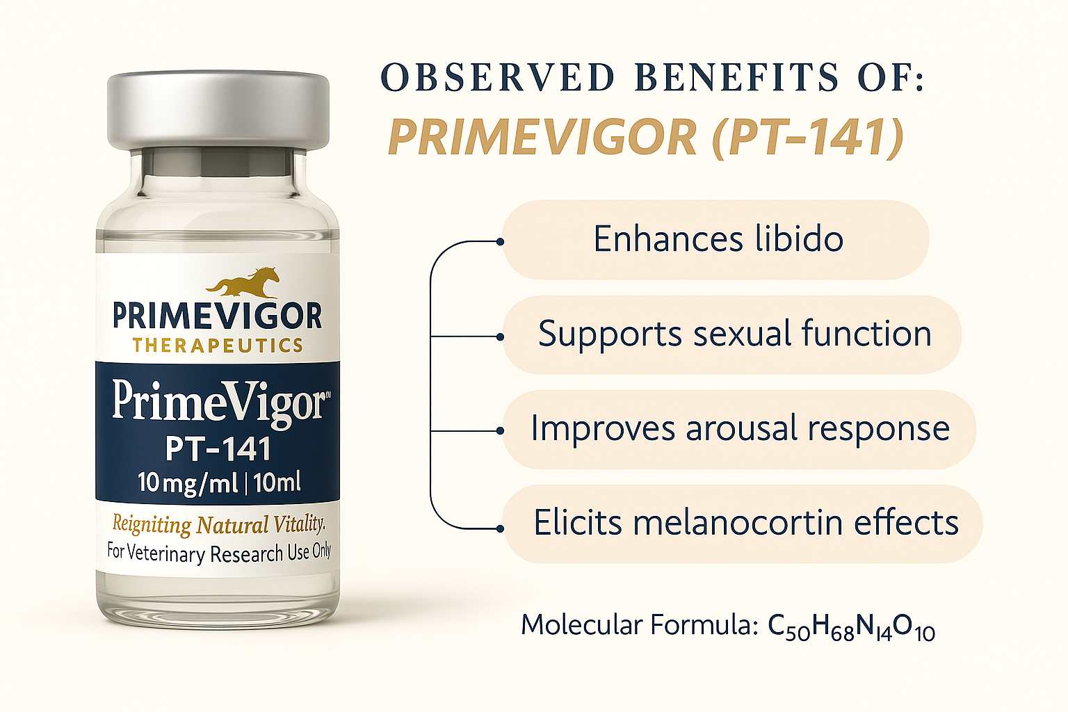 PrimeVigor™ PT-141